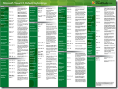 Aggregated Intelligence: Got Tech Posters?
